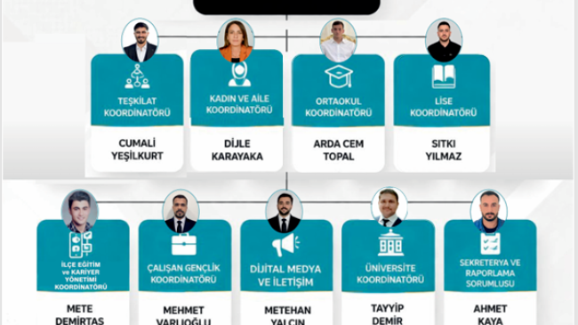 TÜRKİYE GENÇLİK VAKFI Tarsus İlçe Teşkilatı yeni kadrosunu açıkladı